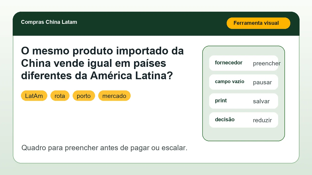 Ferramenta visual para aplicar o artigo O mesmo produto importado da China vende igual em países diferentes da América Latina?